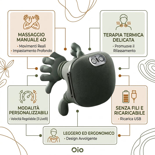 Hands 4D Deep Tissue Shiatsu Neck & Shoulder Massager