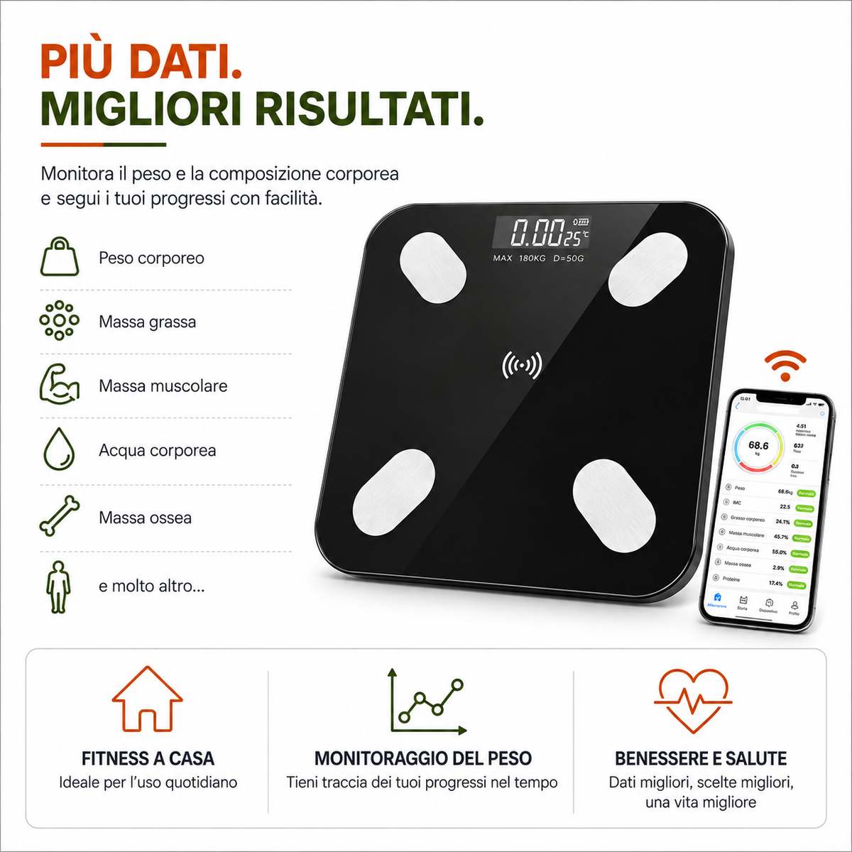 Bluetooth Smart Digital Body Scale – With Body Composition Tracker & App Sync